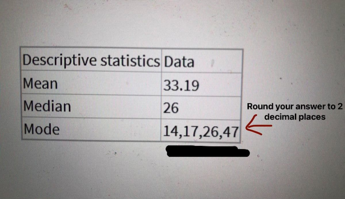 Descriptive statistics Data
Mean
33.19
Median
26
Round your answer to 2
decimal places
Mode
14,17,26,47
