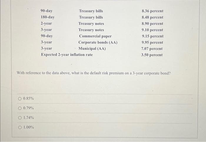 0.85%
0.79%
90-day
180-day
2-year
3-year
90-day
3-year
3-year
Expected 2-year inflation rate
1.74%
O 1.00%
Treasury bills
Treasury bills
Treasury notes.
Treasury notes
Commercial paper
Corporate bonds (AA)
Municipal (AA)
With reference to the data above, what is the default risk premium on a 3-year corporate bond?
8.36 percent
8.48 percent
8.90 percent
9.10 percent
9.15 percent
9.95 percent
7.07 percent
3.50 percent