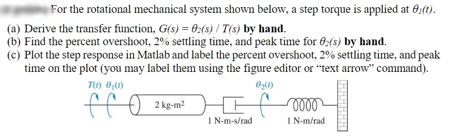 For the rotational mechanical system shown below, a step torque is applied at 01(t).
(a) Derive the transfer function, G(s) = 02(s) / T(s) by hand.
(b) Find the percent overshoot, 2% settling time, and peak time for 02(s) by hand.
(c) Plot the step response in Matlab and label the percent overshoot, 2% settling time, and peak
time on the plot (you may label them using the figure editor or "text arrow" command).
T(1) 0,(1)
02(1)
ff
1 N-m-s/rad
1 N-m/rad
