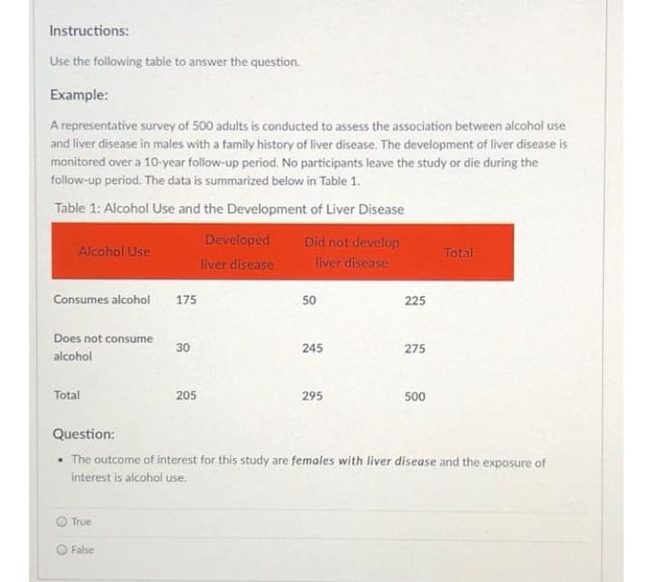 Instructions:
Use the following table to answer the question.
Example:
A representative survey of 500 adults is conducted to assess the association between alcohol use
and liver disease in males with a family history of liver disease. The development of liver disease is
monitored over a 10-year follow-up period. No participants leave the study or die during the
follow-up period. The data is summarized below in Table 1.
Table 1: Alcohol Use and the Development of Liver Disease
Developed
Did not develop
Alcohol Use
Total
liver disease
liver disease
Consumes alcohol
175
50
225
Does not consume
30
245
275
alcohol
Total
205
295
500
Question:
• The outcome of interest for this study are females with liver disease and the exposure of
interest is alcohol use.
True
False
