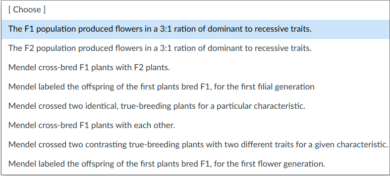 [ Choose ]
The F1 population produced flowers in a 3:1 ration of dominant to recessive traits.
The F2 population produced flowers in a 3:1 ration of dominant to recessive traits.
Mendel cross-bred F1 plants with F2 plants.
Mendel labeled the offspring of the first plants bred F1, for the first filial generation
Mendel crossed two identical, true-breeding plants for a particular characteristic.
Mendel cross-bred F1 plants with each other.
Mendel crossed two contrasting true-breeding plants with two different traits for a given characteristic.
Mendel labeled the offspring of the first plants bred F1, for the first flower generation.
