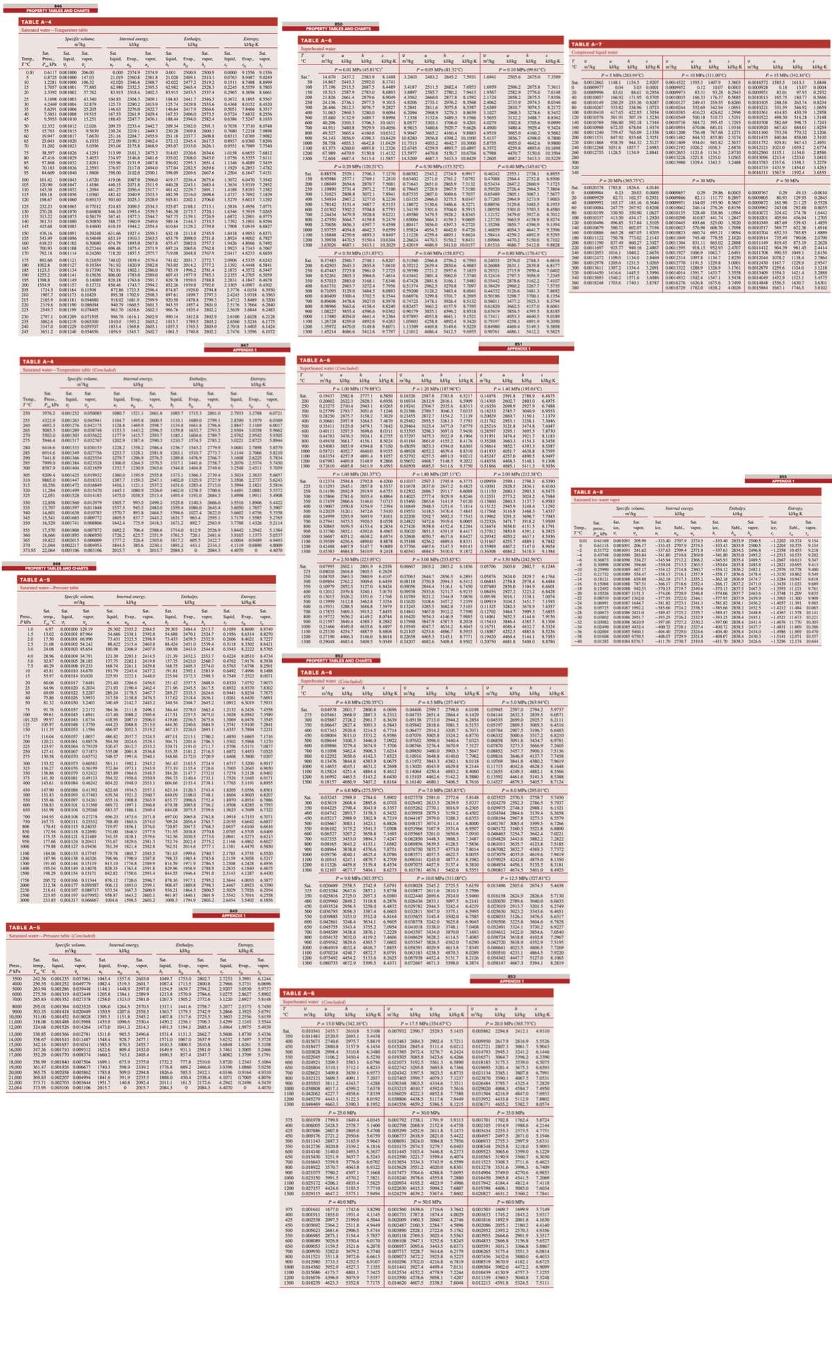 TABLES AND CHARTS
R
AR R
TABLE A-5
B
4 R RES BREGS
TABLE A-5
1
TABLE A-6
TABLE A-6
TABLE A-6
TABLE A-6
K
1