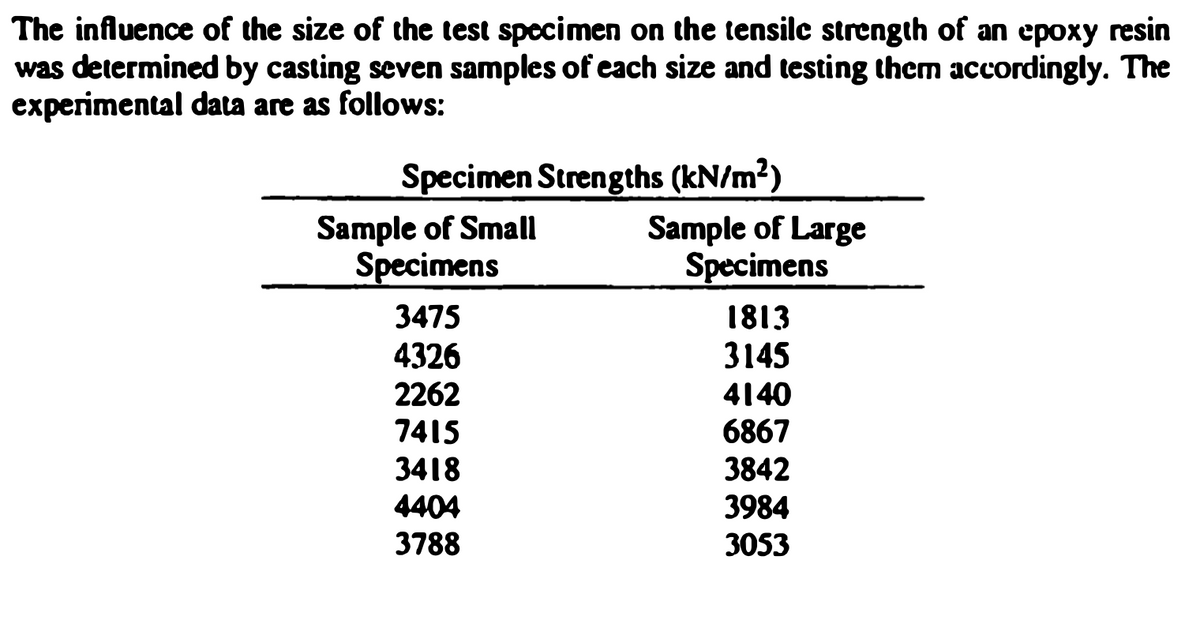 The influence of the size of the test specimen on the tensile strength of an epoxy resin
was determined by casting seven samples of each size and testing them accordingly. The
experimental data are as follows:
Specimen Strengths (kN/m²)
Sample of Small
Specimens
3475
4326
2262
7415
3418
4404
3788
Sample of Large
Specimens
1813
3145
4140
6867
3842
3984
3053