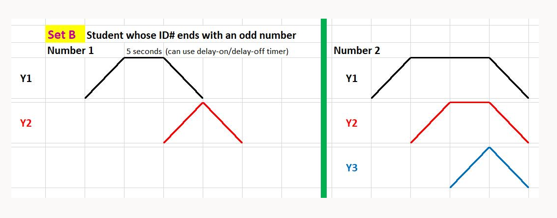 Set B Student whose ID# ends with an odd number
Number 1
5 seconds (can use delay-on/delay-off timer)
Number 2
Y1
Y1
Y2
Y2
Y3
