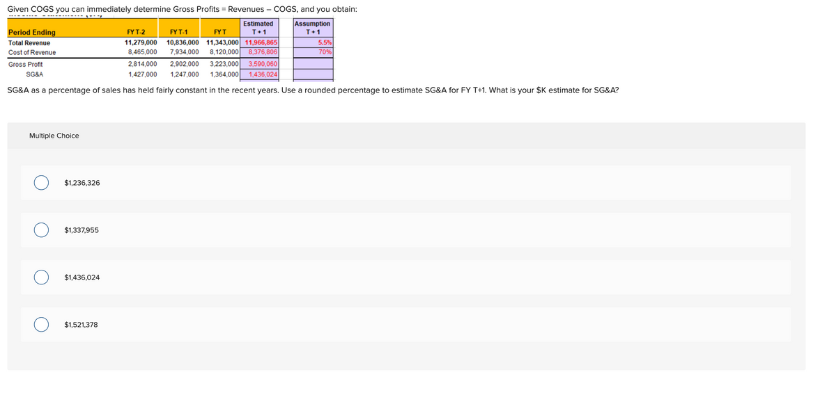 Given COGS you can immediately determine Gross Profits = Revenues - COGS, and you obtain:
Assumption
T + 1
Period Ending
Total Revenue
Cost of Revenue
Gross Profit
SG&A
Multiple Choice
$1,236,326
2,814,000 2,902,000 3,223,000 3,590,060
1,427,000 1,247,000 1,364,000 1,436,024
SG&A as a percentage of sales has held fairly constant in the recent years. Use a rounded percentage to estimate SG&A for FY T+1. What is your $K estimate for SG&A?
$1,337,955
$1,436,024
Estimated
T + 1
$1,521,378
FY T-2
FY T-1
FY T
11,279,000 10,836,000 11,343,000 11,966,865
8,465,000 7,934,000 8,120,000 8,376,806
5.5%
70%