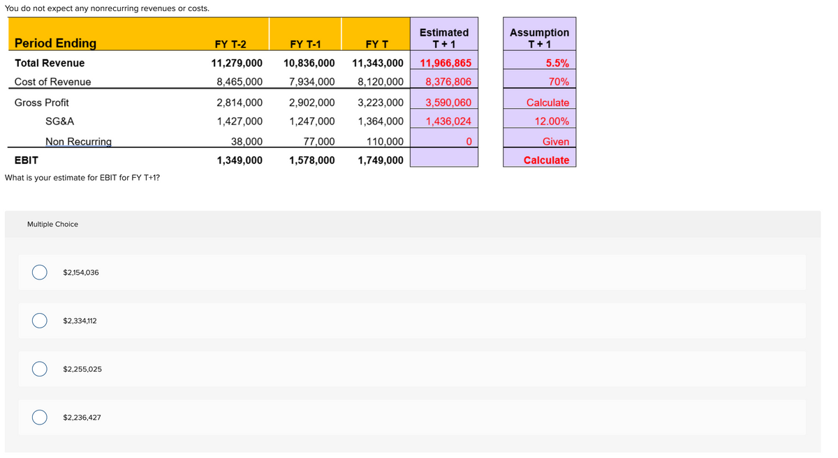 You do not expect any nonrecurring revenues or costs.
Period Ending
Total Revenue
Cost of Revenue
Gross Profit
SG&A
Non Recurring
EBIT
What is your estimate for EBIT for FY T+1?
Multiple Choice
O $2,154,036
O $2,334,112
$2,255,025
O $2,236,427
FY T-2
11,279,000
8,465,000
2,814,000
1,427,000
38,000
1,349,000
FY T-1
10,836,000
7,934,000
Estimated
T+1
FY T
11,343,000
11,966,865
8,120,000 8,376,806
3,590,060
1,364,000 1,436,024
2,902,000 3,223,000
1,247,000
77,000
1,578,000
110,000
1,749,000
0
Assumption
T+1
5.5%
70%
Calculate
12.00%
Given
Calculate