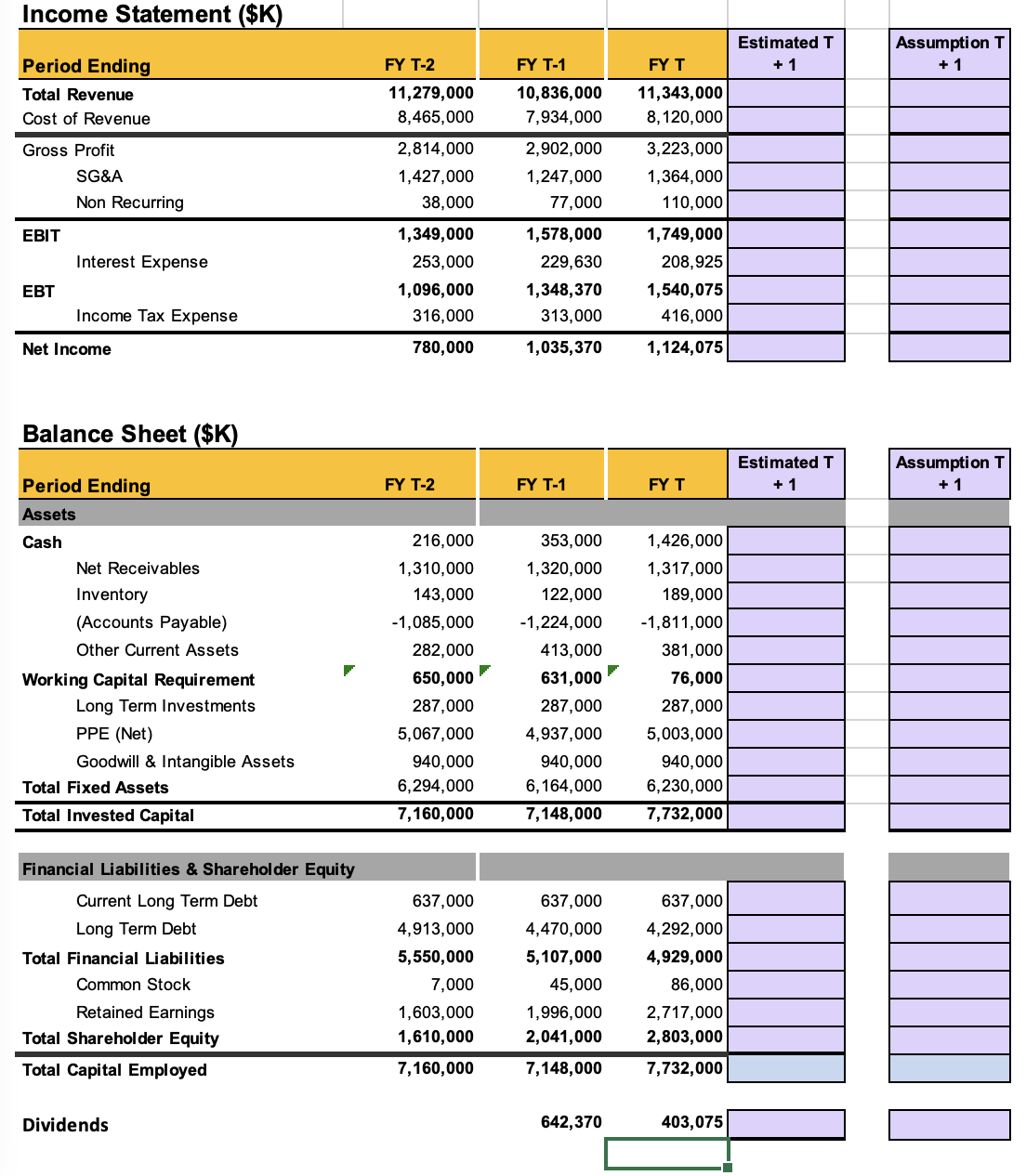 Income Statement ($K)
Period Ending
Total Revenue
Cost of Revenue
Gross Profit
EBIT
EBT
SG&A
Non Recurring
Interest Expense
Income Tax Expense
Net Income
Balance Sheet ($K)
Period Ending
Assets
Cash
Net Receivables
Inventory
(Accounts Payable)
Other Current Assets
Working Capital Requirement
Long Term Investments
PPE (Net)
Goodwill & Intangible Assets
Total Fixed Assets
Total Invested Capital
Financial Liabilities & Shareholder Equity
Current Long Term Debt
Long Term Debt
Total Financial Liabilities
Common Stock
Retained Earnings
Total Shareholder Equity
Total Capital Employed
Dividends
FY T-2
11,279,000
8,465,000
2,814,000
1,427,000
38,000
1,349,000
253,000
1,096,000
316,000
780,000
FY T-2
216,000
1,310,000
143,000
-1,085,000
282,000
650,000
287,000
5,067,000
940,000
6,294,000
7,160,000
637,000
4,913,000
5,550,000
7,000
1,603,000
1,610,000
7,160,000
FY T-1
10,836,000
7,934,000
2,902,000
1,247,000
77,000
1,578,000
229,630
1,348,370
313,000
1,035,370
FY T-1
353,000
1,320,000
122,000
-1,224,000
413,000
631,000
287,000
4,937,000
940,000
6,164,000
7,148,000
637,000
4,470,000
5,107,000
45,000
1,996,000
2,041,000
7,148,000
642,370
FY T
11,343,000
8,120,000
3,223,000
1,364,000
110,000
1,749,000
208,925
1,540,075
416,000
1,124,075
FY T
1,426,000
1,317,000
189,000
-1,811,000
381,000
76,000
287,000
5,003,000
940,000
6,230,000
7,732,000
637,000
4,292,000
4,929,000
86,000
2,717,000
2,803,000
7,732,000
403,075
Estimated T
+1
Estimated T
+1
Assumption T
+1
Assumption T
+1