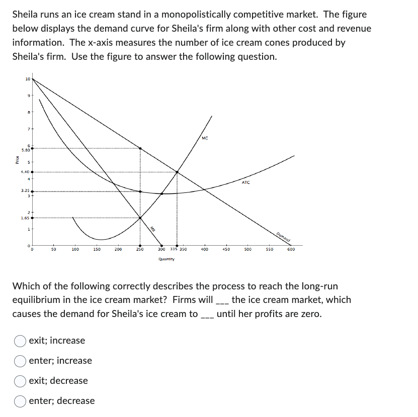 Sheila runs an ice cream stand in a monopolistically competitive market. The figure
below displays the demand curve for Sheila's firm along with other cost and revenue
information. The x-axis measures the number of ice cream cones produced by
Sheila's firm. Use the figure to answer the following question.
Price
10
9
7+
6
5.80
5
4.40
3.25
3
2
1.65
1
0
0
50
100
150
200
exit; increase
enter; increase
exit; decrease
enter; decrease
250
MR
300
335 350
Quantity
MC
400
450
ATC
500
550
Demand
600
Which of the following correctly describes the process to reach the long-run
equilibrium in the ice cream market? Firms will ___ the ice cream market, which
causes the demand for Sheila's ice cream to ___ until her profits are zero.