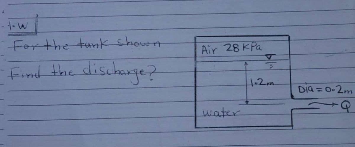 Forthe tunk shown
Air 28 KPa
Find the
disckange?
1.2m
Dia = 0-2m
%3D
water
