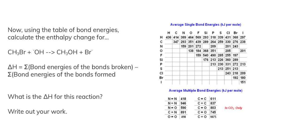 Now, using the table of bond energies,
calculate the enthalpy change for...
CH3Br + OH --> CH3OH + Br
AH = Σ(Bond energies of the bonds broken) -
Σ(Bond energies of the bonds formed
What is the AH for this reaction?
Write out your work.
Average Single Bond Energies (kJ per mole)
HCN OF Si P S CI Br I
H 436 414 389 464 569 293 318 339 431 368 297
347 293 351 439 289 264 259 330 276 238
159 201 272
201 243
209
138 184 368 351 205
159 540 490 285 255 197
176 213 226 360 289
LADS&SHONCH
с
Si
CI
Br
201
C N
0 0
213 230 331 272 213
213 251 213
243 218 209
192 180
151
Average Multiple Bond Energies (kJ per mole)
N= N 418
N=N 946
C=C 611
C=C 837
C=0 803
N=0 590
891
498
C=0 745
C=O 1075
In CO₂ Only