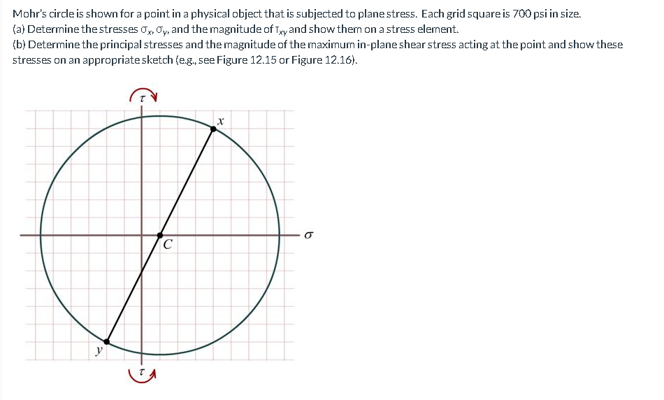 Mohr's circle is shown for a point in a physical object that is subjected to plane stress. Each grid square is 700 psi in size.
(a) Determine the stresses Ox, Oy, and the magnitude of Txy and show them on a stress element.
(b) Determine the principal stresses and the magnitude of the maximum in-plane shear stress acting at the point and show these
stresses on an appropriate sketch (e.g., see Figure 12.15 or Figure 12.16).
X
D
C
y
b