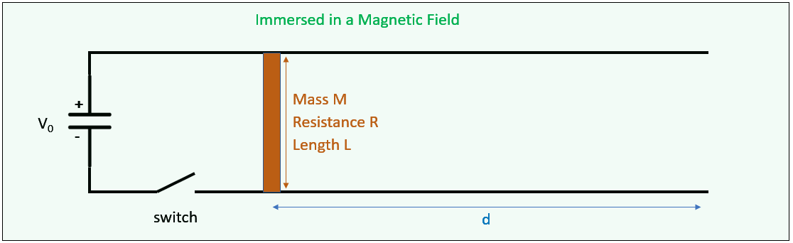 Vo
switch
Immersed in a Magnetic Field
Mass M
Resistance R
Length L
d