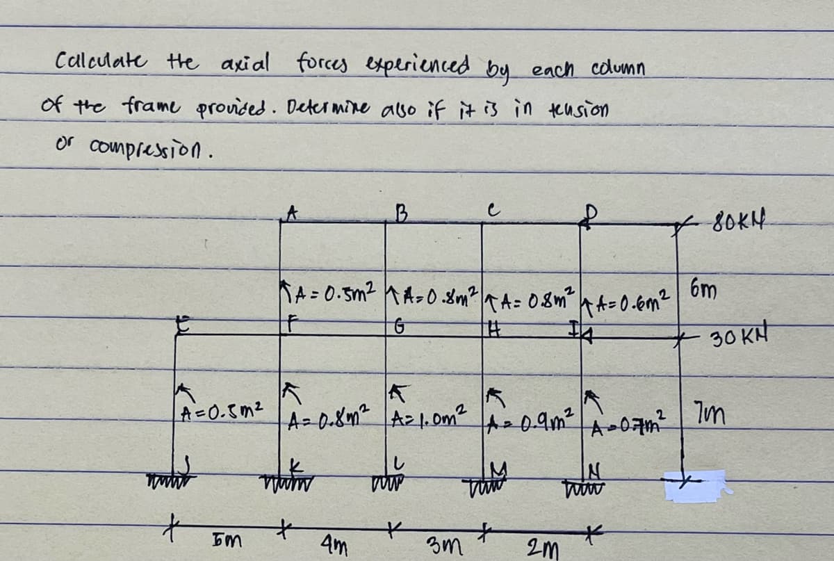 Calculate the axial forces experienced by each column
of the frame provided. Determine also if it is in tension
or compression.
|A=0.5m²
nato
t
5m
B
A=0.5m² A=0.8m²
F
G
K
K
A=0.8m² A² 1.0m²
4m
nutn www
*
*
3m
C
TA=0.8m²
14
A = 0.9m²
+
2m
1A=0.6m²
-80KN
*
6m
30 KA
A
12 7m
A=07m²