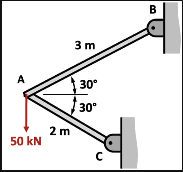 A
50 kN
2 m
3 m
30°
30°
C
B