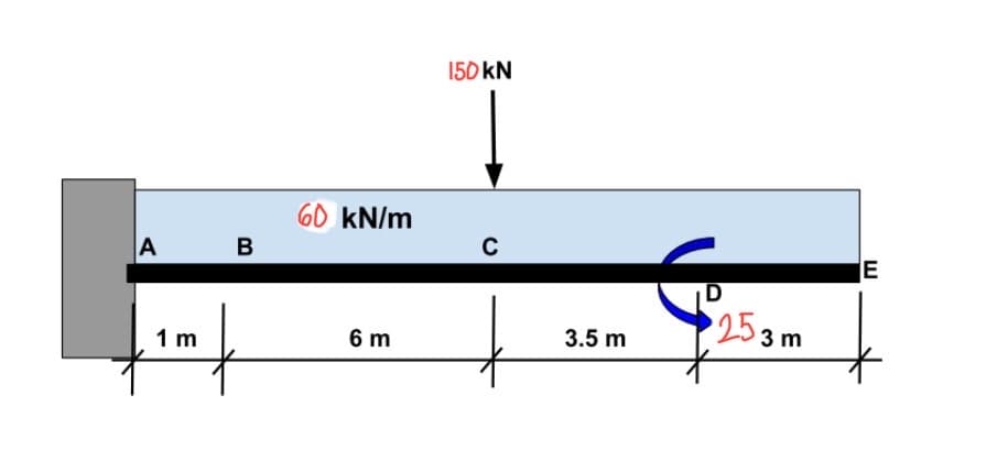 A
1m
B
60 kN/m
6 m
150 kN
C
3.5 m
253m
E