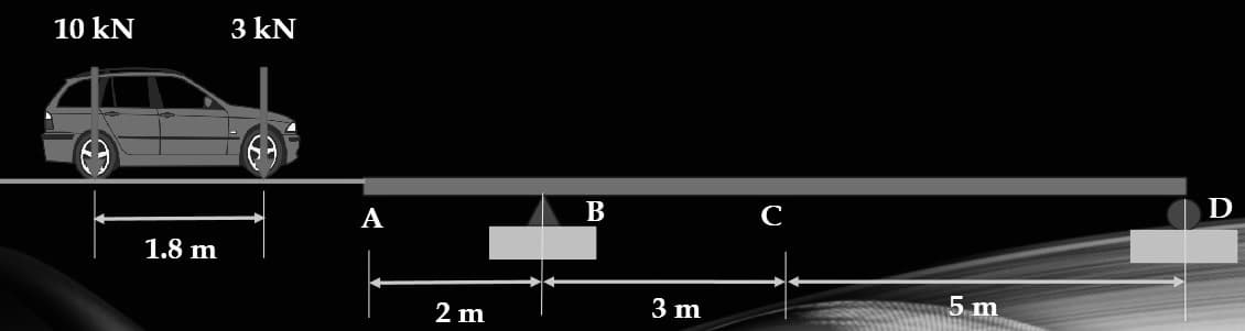10 kN
P
1.8 m
3 kN
+
A
2 m
B
3 m
C
5 m
D