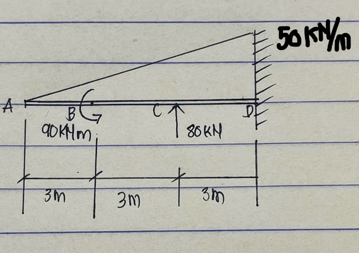 A
BG
90KMm
3M
3m
T
80KM
*
3m
50 kN/m