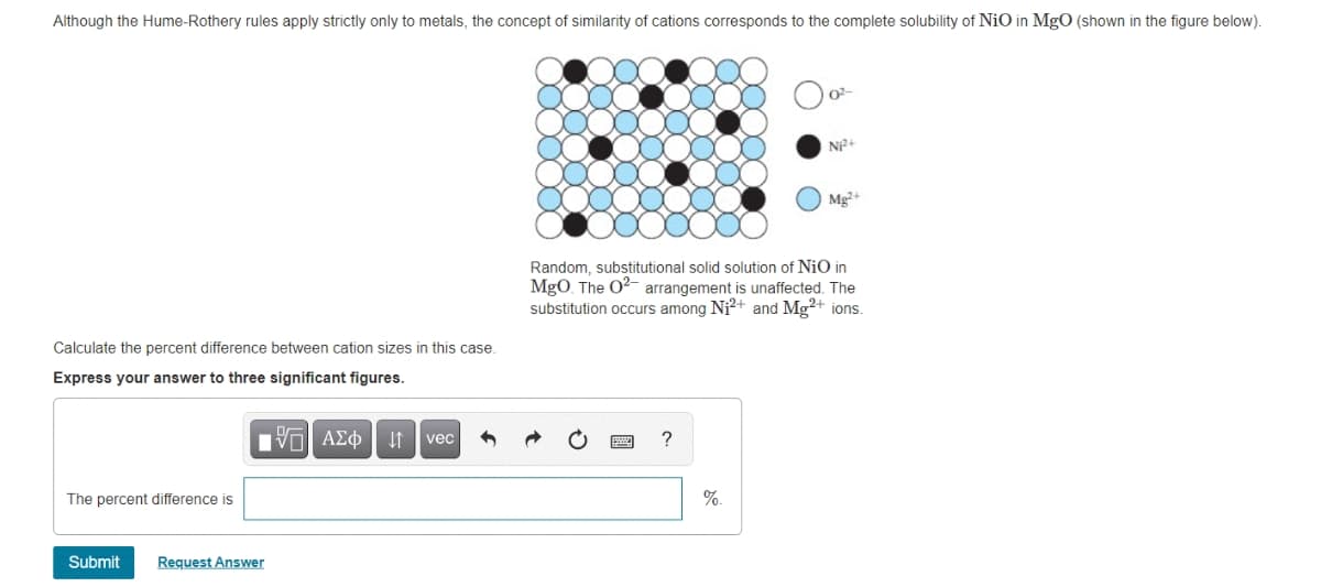 Although the Hume-Rothery rules apply strictly only to metals, the concept of similarity of cations corresponds to the complete solubility of NiO in MgO (shown in the figure below).
02-
Mg2+
Random, substitutional solid solution of NiO in
MgO. The O2- arrangement is unaffected. The
substitution occurs among Ni?+ and Mg2+ ions.
Calculate the percent difference between cation sizes in this case.
Express your answer to three significant figures.
Vol AEO It vec
The percent difference is
%.
Submit
Request Answer
