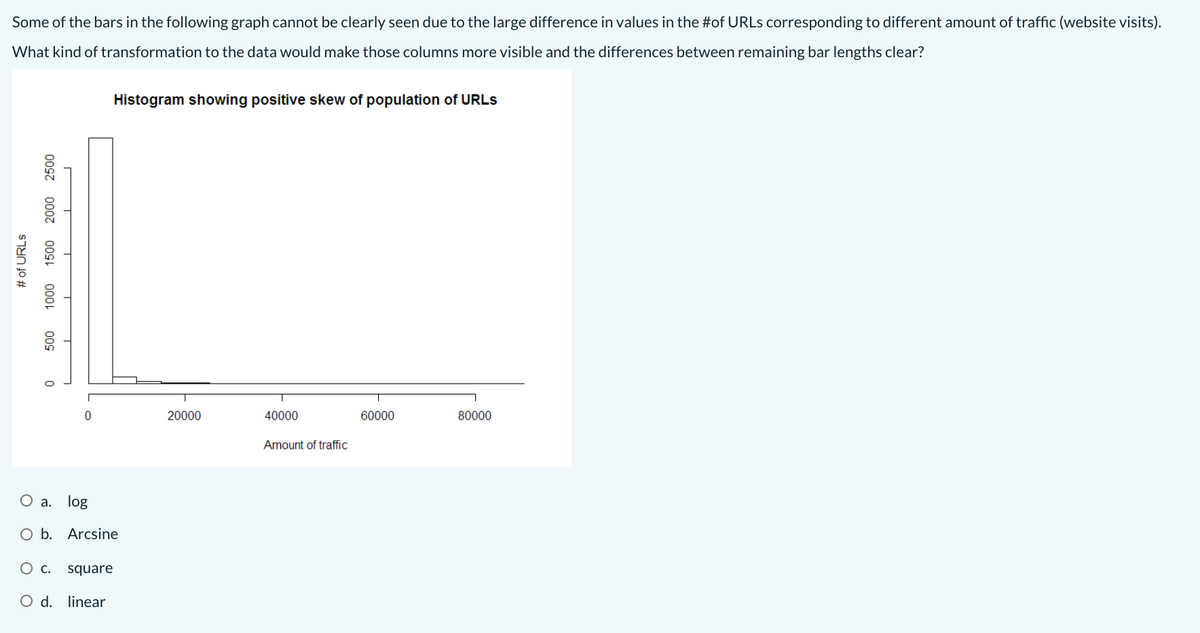 Some of the bars in the following graph cannot be clearly seen due to the large difference in values in the #of URLS corresponding to different amount of traffic (website visits).
What kind of transformation to the data would make those columns more visible and the differences between remaining bar lengths clear?
Histogram showing positive skew of population of URLS
20000
40000
60000
80000
Amount of traffic
O a.
log
O b. Arcsine
Ос.
square
O d. linear
# of URLS
001
1500 2000 2500
009
