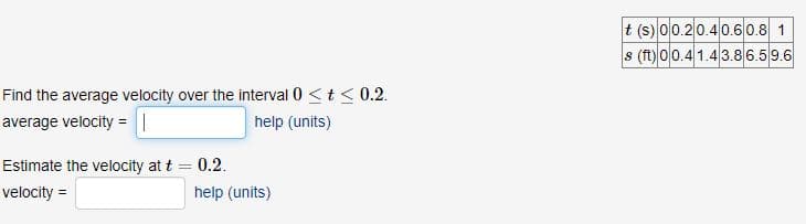 t (s) 00.20.40.60.8 1
s (ft) 00.4 1.43.86.59.6
Find the average velocity over the interval 0 <t < 0.2.
average velocity = |
help (units)
Estimate the velocity at t = 0.2.
velocity =
help (units)
