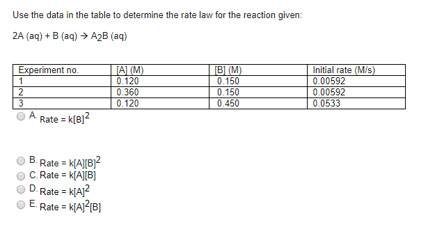 Use the data in the table to determine the rate law for the reaction given:
2A (aq) + B (aq) → A2B (aq)
Initial rate (M/s)
0.00592
0.00592
0.0533
Experiment no.
1
| [A] (M)
0.120
0.360
0.120
B] (M)
0.150
0.150
0.450
3
A.
Rate =
k[B]?
Rate
= K[AJ[B}?
C. Rate = k[A][B]
Rate = k[Aj?
E.
Rate =
K[APB]
B.
