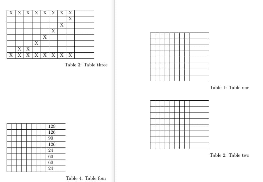 XXXXXX XX
X
X
X X
XXXXXXXX
Table 3: Table three
Table 1: Table one
129
126
90
126
24
60
Table 2: Table two
60
24
Table 4: Table four
