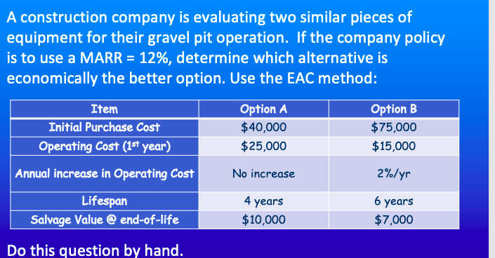 A construction company is evaluating two similar pieces of
equipment for their gravel pit operation. If the company policy
is to use a MARR = 12%, determine which alternative is
economically the better option. Use the EAC method:
Option B
$75,000
Item
Option A
$40,000
Initial Purchase Cost
Operating Cost (1st year)
$25,000
$15,000
Annual increase in Operating Cost
No increase
2%/yr
Lifespan
Salvage Value @ end-of-life
4 years
6 years
$10,000
$7,000
Do this question by hand.
