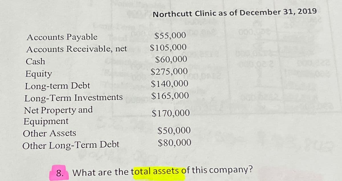 Accounts Payable
Accounts Receivable, net
Cash
Equity
Long-term Debt
Long-Term Investments
Net Property and
Equipment
Other Assets
Other Long-Term Debt
Northcutt Clinic as of December 31, 2019
$55,000
$105,000
$60,000
$275,000
$140,000
$165,000
$170,000
$50,000
$80,000
120.02 2
8. What are the total assets of this company?