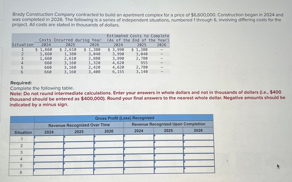 Brady Construction Company contracted to build an apartment complex for a price of $6,600,000. Construction began in 2024 and
was completed in 2026. The following is a series of independent situations, numbered 1 through 6, involving differing costs for the
project. All costs are stated in thousands of dollars.
Costs Incurred during Year
Estimated Costs to Complete
(As of the End of the Year)
2026
Situation
1
2024
$ 1,660
2025
$ 2,610
2026
$ 1,380
2024
$ 3,990
2025
$ 1,380
23456
1,660
1,380
3,040
3,990
3,040
1,660
2,610
2,880
3,990
2,780
660
3,160
1,320
4,620
955
660
3,160
2,420
4,620
2,780
660
3,160
3,400
6,155
3,140
Complete the following table.
Note: Do not round intermediate calculations. Enter your answers in whole dollars and not in thousands of dollars (i.e., $400
thousand should be entered as $400,000). Round your final answers to the nearest whole dollar. Negative amounts should be
indicated by a minus sign.
Required:
Gross Profit (Loss) Recognized
Situation
2024
Revenue Recognized Over Time
2025
2026
2024
Revenue Recognized Upon Completion
2026
2025
1
2
23
45
6
99