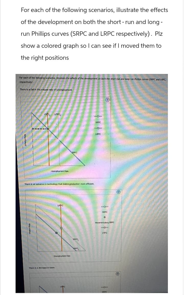 For each of the following scenarios, illustrate the effects
of the development on both the short-run and long-
run Phillips curves (SRPC and LRPC respectively). Plz
show a colored graph so I can see if I moved them to
the right positions
For each of the following scenarios, illustrate the effects of the development on both the short-run and long-rum Phillips curves (SRPC and LRPC,
respectively)
There is a fall in the natural rate of unemployment.
LRPC
Unemployment Rate
SRPC
There is an advance in technology that makes production more efficient.
There is a decrease in taxes.
LRPC
Unemployment Rate
SAPC
SRPC
LRPC
SAPC
°
Movement along SRPC
LRPC
LRPC
SRPC