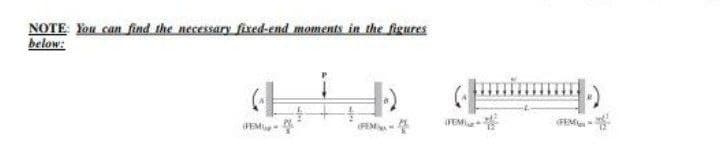 NOTE You can find the necessary fixed-end moments in the figures
below:
学
FEM
JEM
(FEM
(FEM-
