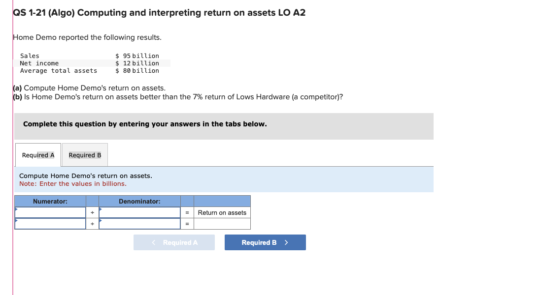 QS 1-21 (Algo) Computing and interpreting return on assets LO A2
Home Demo reported the following results.
Sales
Net income
Average total assets.
(a) Compute Home Demo's return on assets.
(b) Is Home Demo's return on assets better than the 7% return of Lows Hardware (a competitor)?
$ 95 billion
$ 12 billion
$ 80 billion
Complete this question by entering your answers in the tabs below.
Required A Required B
Compute Home Demo's return on assets.
Note: Enter the values in billions.
Numerator:
Denominator:
=
=
< Required A
Return on assets
Required B >