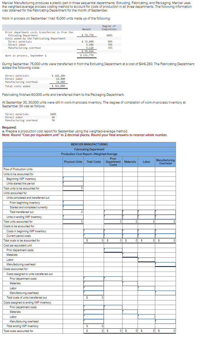 Mercler Manufacturing produces a plastic part in three sequential departments: Extruding, Fabricating, and Packaging. Mercier uses
the weighted-average process costing method to account for costs of production in all three departments. The following Information
was obtained for the Fabricating Department for the month of September.
Work in process on September 1 had 15,000 units made up of the following:
Prior department costs transferred in from the
Extruding Department
Costs added by the Fabricating Department
Direct materials
Direct labor
Manufacturing overhead
Work in process, September 1
Amount
Degree of
Completion
$ 78,750
100%
$ 39,000
98%
9,900
70%
9,120
35%
$ 58,020
$ 136,770
During September, 75,000 units were transferred in from the Extruding Department at a cost of $416,250. The Fabricating Department
added the following costs:
Direct materials
Direct labor
Manufacturing overhead
Total costs added
$ 214,200
64,800
34,080
$ 313,080
Fabricating finished 60,000 units and transferred them to the Packaging Department.
At September 30,30,000 units were still in work-in-process Inventory. The degree of completion of work-in-process Inventory at
September 30 was as follows:
Direct materials
Direct labor
100%
60
Manufacturing overhead
50
Required:
a. Prepare a production cost report for September using the weighted-average method.
Note: Round "Cost per equivalent unit" to 2 decimal places. Round your final answers to nearest whole number.
MERCIER MANUFACTURING
Fabricating Department
Production Cost Report-Weighted-Average
Flow of Production Units
Units to be accounted for.
Beginning WIP inventory
Units started this period
Total units to be accounted for
Units accounted for:
Units completed and transferred out:
From beginning inventory
Started and completed currently
Total transferred out
Units in ending WP inventory
Total units accounted for
Costs to be accounted for:
Costs in beginning WIP inventory
Current period costs
Total costs to be accounted for
Cost per equivalent unit:
Prior department costs
Materials
Labor
Manufacturing overhead
Costs accounted for:
Costs assigned to units transferred out
Prior department costs
Materials
Labor
Manufacturing overhead
Total costs of units transferred out
Costs assigned to ending WIP inventory:
Prior department costs
Materials
Labor
Manufacturing overhead
Total ending WIP inventory
Total costs accounted for
Prior
Physical Units Total Costs
Department Materials Labor
Costs
Manufacturing
Overhead
0
0
0
0
이
이
0
S
0 $
0 S
0 $
0 $
0
S
0
S
0
S
0 $
0 S
0 $
0 $
0
