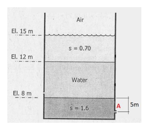 Air
El. 15 m
S = 0.70
El. 12 m
Water
El. 8 m
5m
S = 1.6
