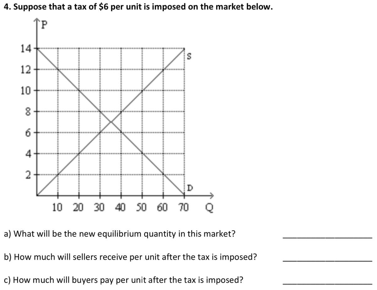 4. Suppose that a tax of $6 per unit is imposed on the market below.
14
12
10
D
10 20 30
40 50 60 70
Q
a) What will be the new equilibrium quantity in this market?
b) How much will sellers receive per unit after the tax is imposed?
c) How much will buyers pay per unit after the tax is imposed?
00
2.
