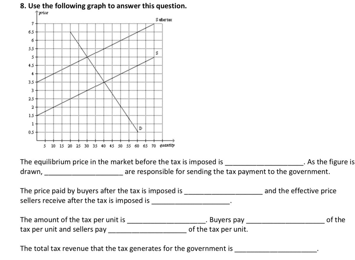 8. Use the following graph to answer this question.
↑price
S aftertax
7.
65
6
55
45
4
35
25
15
1
D
05
10 15 20 25 30 35 40 45 50 55 60 65 70 quantity
As the figure is
The equilibrium price in the market before the tax is imposed is
drawn,
are responsible for sending the tax payment to the government.
and the effective price
The price paid by buyers after the tax is imposed is
sellers receive after the tax is imposed is
The amount of the tax per unit is
tax per unit and sellers pay
Buyers pay
of the
of the tax per unit.
The total tax revenue that the tax generates for the government is
