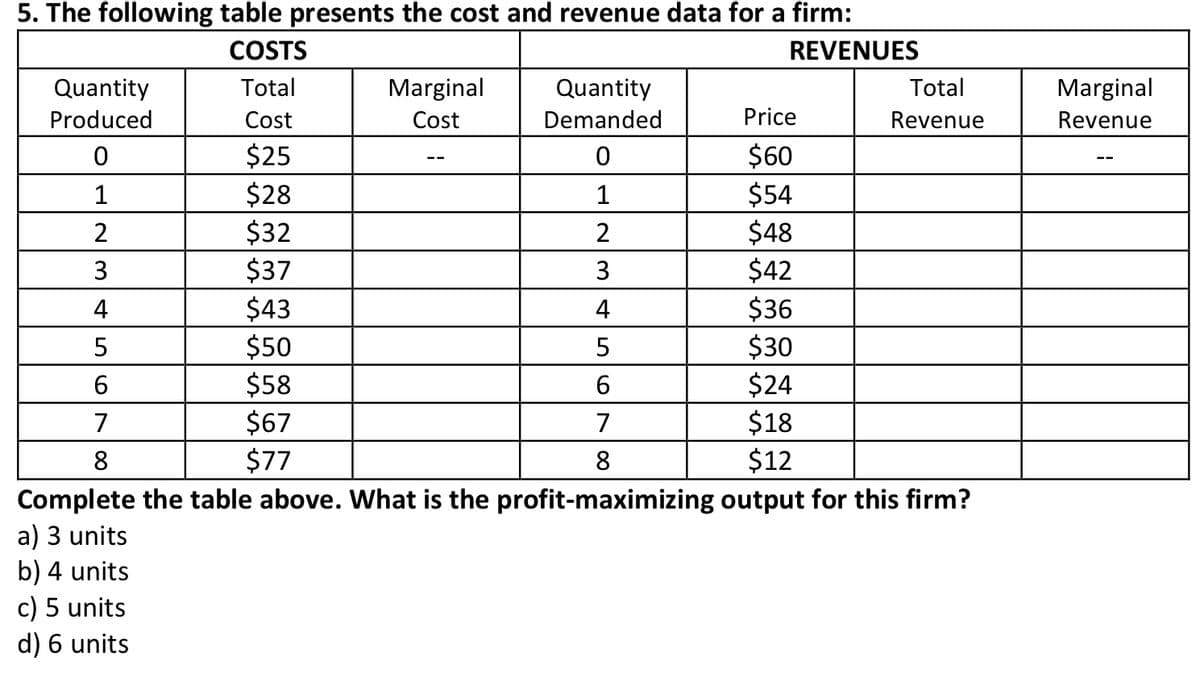 5. The following table presents the cost and revenue data for a firm:
COSTS
REVENUES
Quantity
Total
Marginal
Quantity
Total
Marginal
Produced
Cost
Cost
Demanded
Price
Revenue
Revenue
$25
$28
$32
$60
$54
1
1
$48
$42
$36
$30
$24
$18
$12
$37
$43
$50
3
3
4
4
5
5
$58
$67
$77
7
7
8
8
Complete the table above. What is the profit-maximizing output for this firm?
a) 3 units
b) 4 units
c) 5 units
d) 6 units
