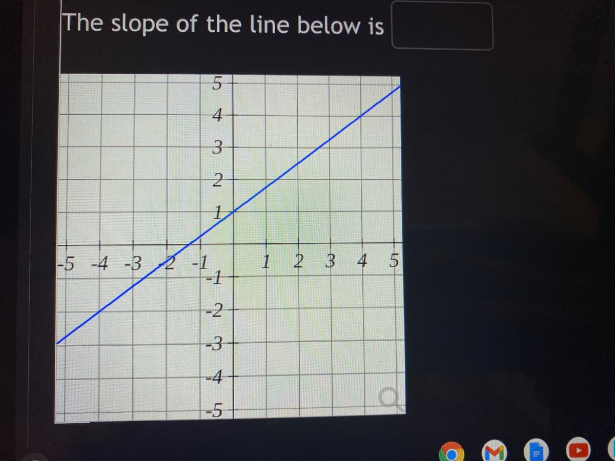 The slope of the line below is
4
3-
-5 -4 -3 -1
1
2 3 4 5
-1
-2
-3
-4
-5
