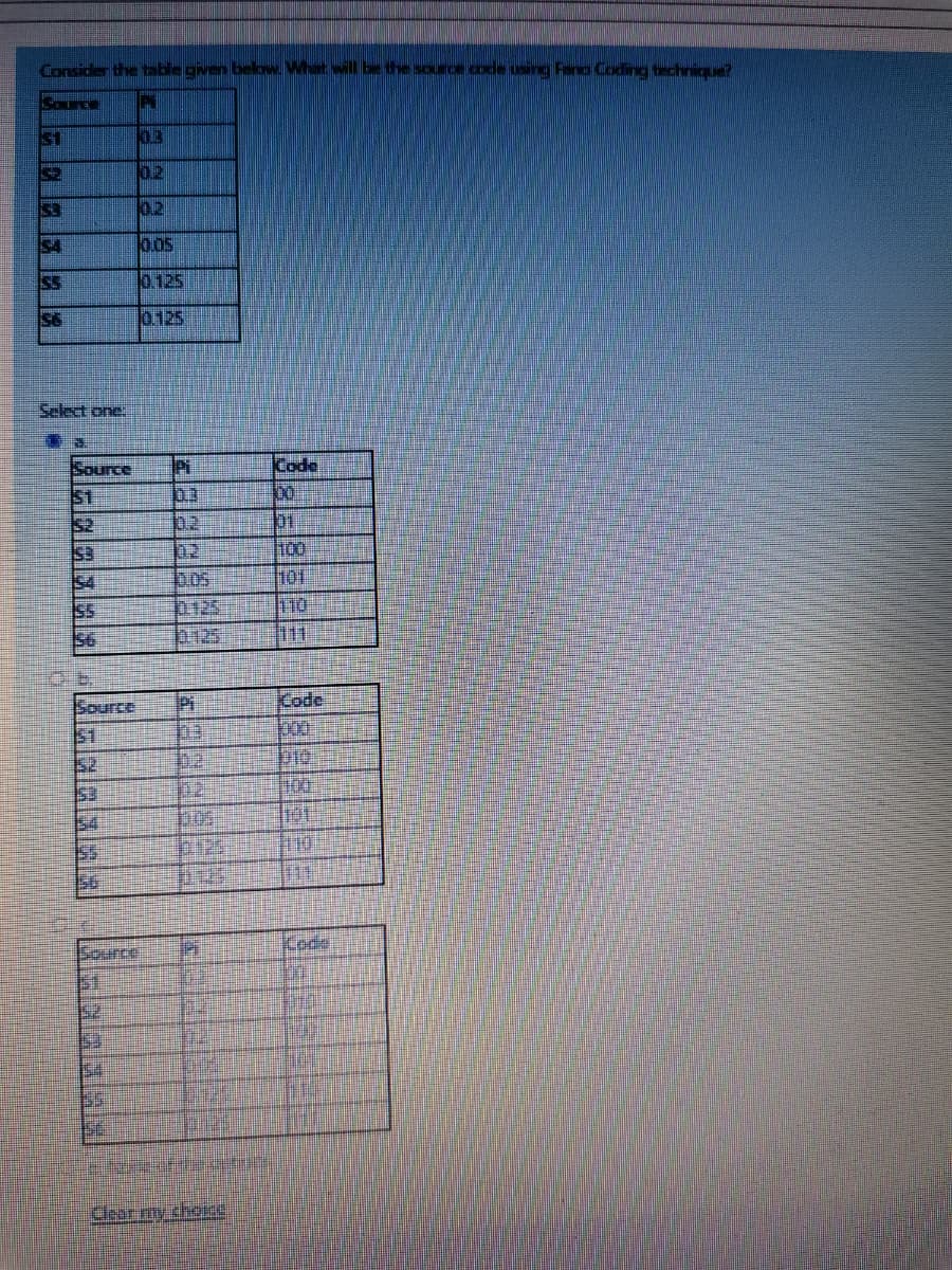 Consider the table given below. Whet will be the source code using Fano Coding technique?
03
0.2
0.2
$4
0.os
0.125
56
0.125
Select one:
Source
Code
0.3
0.2
$1
Is3
02
100
$4
0125
0125
S6
111
Bource
Pi
Code
S1
52
02
Source
Kede
Clear my chor
