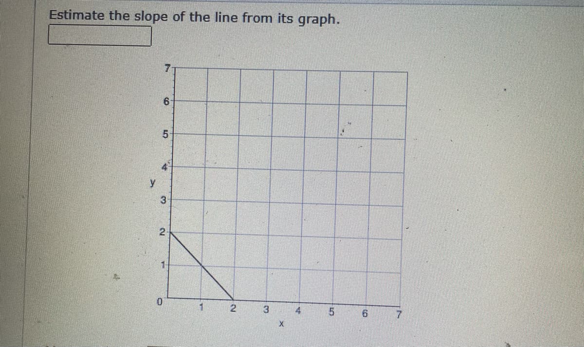 Estimate the slope of the line from its graph.
7
5.
y
3
0.
1.
3
4
15
6.
