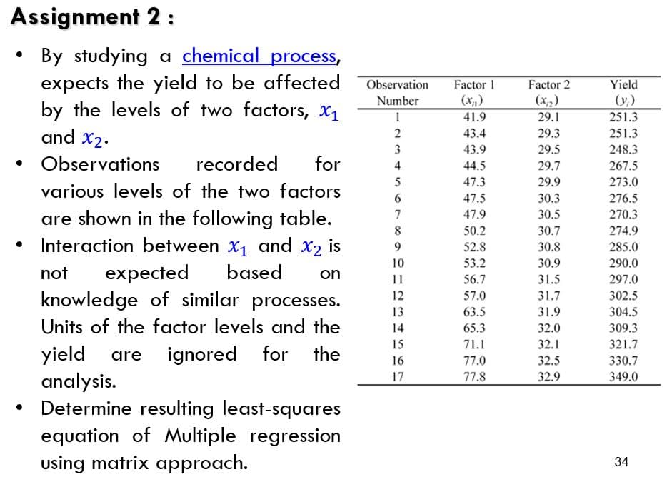 Assignment 2 :
By studying a chemical process,
expects the yield to be affected
by the levels of two factors, x1
and x2.
Observation
Factor 1
Factor 2
Yield
Number
(x)
(х,)
(y)
41.9
29.1
251.3
43.4
29.3
251.3
3
43.9
29.5
248.3
• Observations
recorded
for
4
44.5
29.7
267.5
5
47.3
29.9
273.0
various levels of the two factors
6.
47.5
30.3
276.5
are shown in the following table.
• Interaction between x1 and x2 is
7
47.9
30.5
270.3
8
50.2
30.7
274.9
52.8
30.8
285.0
10
53.2
30.9
290.0
based
expected
knowledge of similar processes.
not
on
11
56.7
31.5
297.0
12
57.0
31.7
302.5
13
63.5
31.9
304.5
Units of the factor levels and the
14
65.3
32.0
309.3
15
71.1
32.1
321.7
yield
analysis.
Determine resulting least-squares
equation of Multiple regression
using matrix approach.
ignored for the
are
16
77.0
32.5
330.7
17
77.8
32.9
349.0
34
