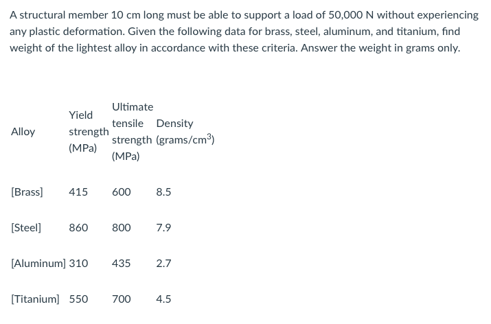 A structural member 10 cm long must be able to support a load of 50,000 N without experiencing
any plastic deformation. Given the following data for brass, steel, aluminum, and titanium, find
weight of the lightest alloy in accordance with these criteria. Answer the weight in grams only.
Alloy
[Brass]
[Steel]
Ultimate
Yield
tensile Density
strength strength (grams/cm³)
(MPa)
(MPa)
415 600
860 800
[Aluminum] 310
[Titanium] 550
8.5
700
7.9
435 2.7
4.5