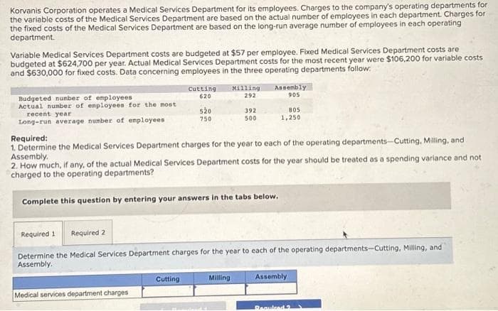 Korvanis Corporation operates a Medical Services Department for its employees. Charges to the company's operating departments for
the variable costs of the Medical Services Department are based on the actual number of employees in each department. Charges for
the fixed costs of the Medical Services Department are based on the long-run average number of employees in each operating
department.
Variable Medical Services Department costs are budgeted at $57 per employee. Fixed Medical Services Department costs are
budgeted at $624,700 per year. Actual Medical Services Department costs for the most recent year were $106,200 for variable costs
and $630,000 for fixed costs. Data concerning employees in the three operating departments follow:
Budgeted number of employees
Actual number of employees for the most
recent year
Long-run average number of employees
Cutting Milling
620
292
Medical services department charges
520
750
Cutting
392
500
Required:
1. Determine the Medical Services Department charges for the year to each of the operating departments-Cutting, Milling, and
Assembly.
2. How much, if any, of the actual Medical Services Department costs for the year should be treated as a spending variance and noti
charged to the operating departments?
Complete this question by entering your answers in the tabs below.
Assembly
905
Required 1 Required 2
Determine the Medical Services Department charges for the year to each of the operating departments-Cutting, Milling, and
Assembly.
Milling
805
1,250
Assembly
Required 2