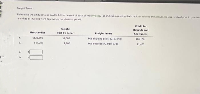 Freight Terms
Determine the amount to be paid in full settlement of each of two invoices, (a) and (b), assuming that credit for returns and allowances was received prior to payment
and that all invoices were paid within the discount period.
a.
b.
Merchandise
$120,800
147,700
Freight
Paid by Seller
$1,300.
2,100
Freight Terms
FOB shipping point, 1/10, n/30
FOB destination, 2/10, 1/30
Credit for
Refunds and
Allowances
$20,100
11,400