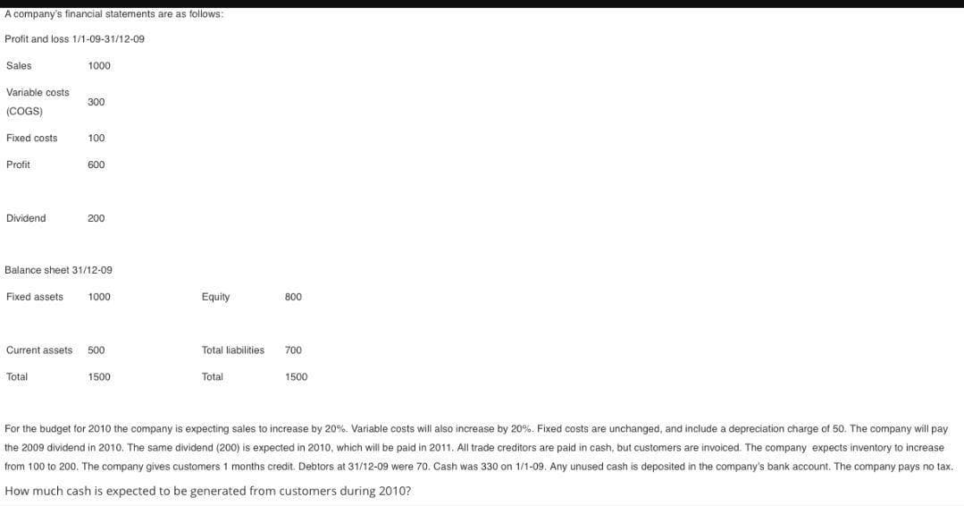 A company's financial statements are as follows:
Profit and loss 1/1-09-31/12-09
Sales
Variable costs
(COGS)
Fixed costs
Profit
Dividend
Fixed assets
Current assets
1000
Total
300
100
Balance sheet 31/12-09
600
200
1000
500
1500
Equity
Total liabilities
Total
800
700
1500
For the budget for 2010 the company is expecting sales to increase by 20%. Variable costs will also increase by 20%. Fixed costs are unchanged, and include a depreciation charge of 50. The company will pay
the 2009 dividend in 2010. The same dividend (200) is expected in 2010, which will be paid in 2011. All trade creditors are paid in cash, but customers are invoiced. The company expects inventory to increase
from 100 to 200. The company gives customers 1 months credit. Debtors at 31/12-09 were 70. Cash was 330 on 1/1-09. Any unused cash is deposited in the company's bank account. The company pays no tax.
How much cash is expected to be generated from customers during 2010?
