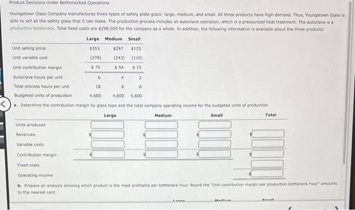 Product Decisions Under Bottlenecked Operations
Youngstown Glass Company manufactures three types of safety plate glass: large, medium, and small. All three products have high demand. Thus, Youngstown Glass is
able to sell all the safety glass that it can make. The production process includes an autoclave operation, which is a pressurized heat treatment. The autoclave is a
production bottleneck. Total fixed costs are $298,000 for the company as a whole. In addition, the following information is available about the three products:
Large
Medium Small
$297 $125
(243) (110)
$54
$15
4
Unit selling price
Unit variable cost
Unit contribution margin
Autoclave hours per unit
Total process hours per unit
Budgeted units of production
4,600
4,600 4,600
a. Determine the contribution margin by glass type and the total company operating income for the budgeted units of production.
Large
Small
Units produced
Revenues
Variable costs
Contribution margin
Fixed costs
$353
(278)
$75
6
18.
8
2
6
Medium
Operating income
b. Prepare an analysis showing which product is the most profitable per bottleneck hour. Round the "Unit contribution margin per production bottleneck hour amounts
to the nearest cent
Larna
Total
Medium
Email