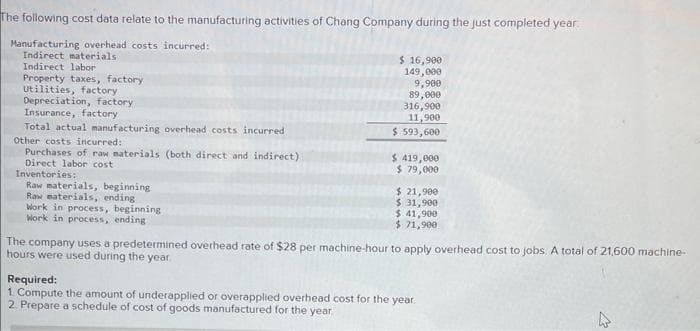 The following cost data relate to the manufacturing activities of Chang Company during the just completed year
Manufacturing overhead costs incurred:
Indirect materials.
Indirect labor
Property taxes, factory
Utilities, factory
Depreciation, factory
Insurance, factory
Total actual manufacturing overhead costs incurred
Other costs incurred:
Purchases of raw materials (both direct and indirect).
Direct labor cost
Inventories:
Raw materials, beginning.
Raw materials, ending
Work in process, beginning
Work in process, ending
$ 16,900
149,000
9,900
89,000
316,900
11,900
$ 593,600
$ 419,000
$ 79,000
$ 21,900
$ 31,900
$ 41,900
$ 71,900
The company uses a predetermined overhead rate of $28 per machine-hour to apply overhead cost to jobs. A total of 21,600 machine-
hours were used during the year.
Required:
1. Compute the amount of underapplied or overapplied overhead cost for the year.
2. Prepare a schedule of cost of goods manufactured for the year.
4