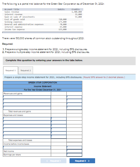 The following is a partial trial balance for the Green Star Corporation as of December 31, 2021:
Account Title
Credits
Sales revenue
1,300,000
33,000
53,000
Interest revenue
Gain on sale of investments
Cost of goods sold
Selling expenses
General and administrative expenses
Interest expense
Income tax expense
There were 150,000 shares of common stock outstanding throughout 2021.
Required:
1. Prepare a single-step Income statement for 2021, including EPS disclosures.
2. Prepare a multiple-step Income statement for 2021, Including EPS disclosures.
Required 1 Required 2
Complete this question by entering your answers in the tabs below.
Revenues and gain
Debits
Prepare a single-step income statement for 2021, Including EPS disclosures. (Round EPS answer to 2 decimal places.)
GREEN STAR CORPORATION
Income statement
For the Year Ended December 31, 2021
Total revenues and gains
Expenses and losses:
728,800
175,808
78,800
43,800
133,000
Total expenses and losses
Income before income taxes
Not income
Eamings par share
< Required 1
Required 2 >