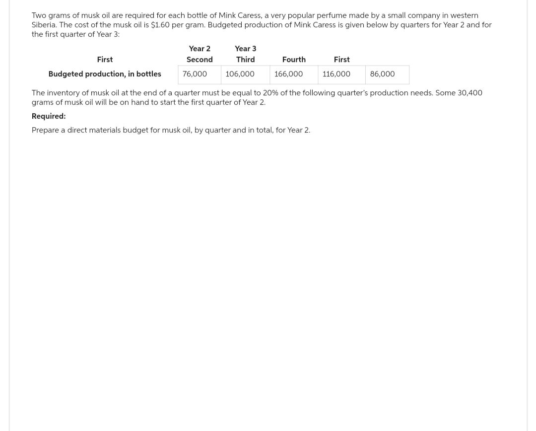 Two grams of musk oil are required for each bottle of Mink Caress, a very popular perfume made by a small company in western
Siberia. The cost of the musk oil is $1.60 per gram. Budgeted production of Mink Caress is given below by quarters for Year 2 and for
the first quarter of Year 3:
First
Budgeted production, in bottles
Year 2
Second
76,000
Year 3
Third
106,000
Fourth
166,000
First
116,000
Required:
Prepare a direct materials budget for musk oil, by quarter and in total, for Year 2.
86,000
The inventory of musk oil at the end of a quarter must be equal to 20% of the following quarter's production needs. Some 30,400
grams of musk oil will be on hand to start the first quarter of Year 2.