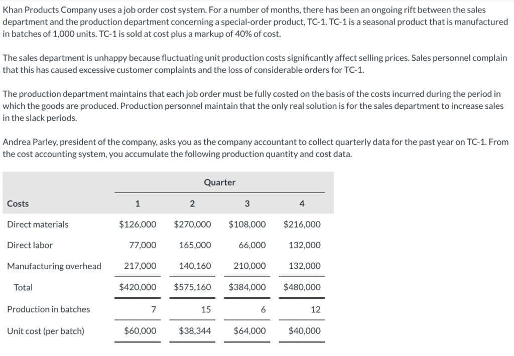 Khan Products Company uses a job order cost system. For a number of months, there has been an ongoing rift between the sales
department and the production department concerning a special-order product, TC-1. TC-1 is a seasonal product that is manufactured
in batches of 1,000 units. TC-1 is sold at cost plus a markup of 40% of cost.
The sales department is unhappy because fluctuating unit production costs significantly affect selling prices. Sales personnel complain
that this has caused excessive customer complaints and the loss of considerable orders for TC-1.
The production department maintains that each job order must be fully costed on the basis of the costs incurred during the period in
which the goods are produced. Production personnel maintain that the only real solution is for the sales department to increase sales
in the slack periods.
Andrea Parley, president of the company, asks you as the company accountant to collect quarterly data for the past year on TC-1. From
the cost accounting system, you accumulate the following production quantity and cost data.
Costs
Direct materials
Direct labor
Manufacturing overhead
Total
Production in batches
Unit cost (per batch)
1
77,000
$126,000 $270,000
217,000
2
7
Quarter
$60,000
165,000
$420,000 $575,160
140,160
15
$38,344
3
$108,000
66,000
210,000
$384,000
$64,000
4
$216,000
132,000
132.000
$480,000
12
$40,000